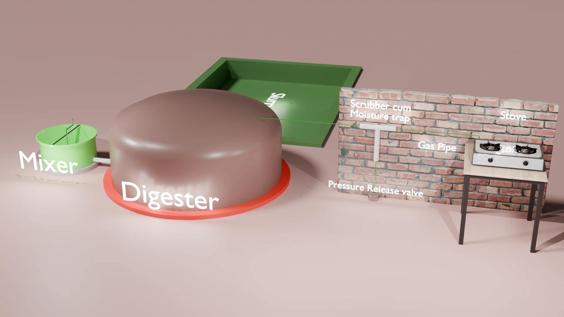 Home Based Biogas Plant Model